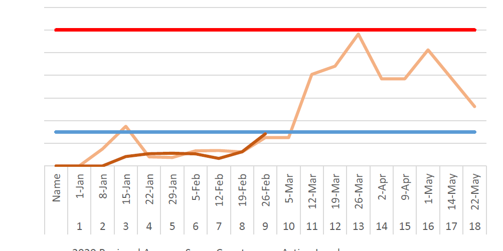 Facial Eczema Monitor 28 Feb Vet Services Hawke's Bay