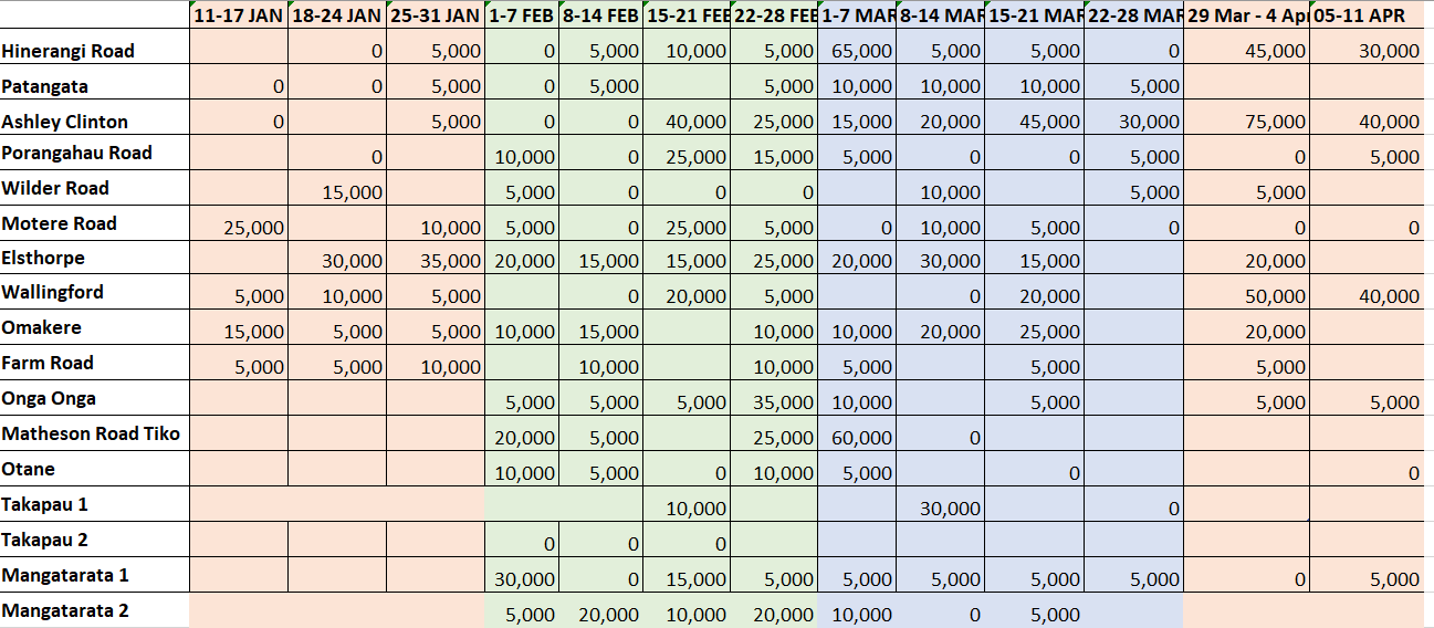 Facial Eczema Weekly Monitor Week ending 9 April Vet Services Hawke